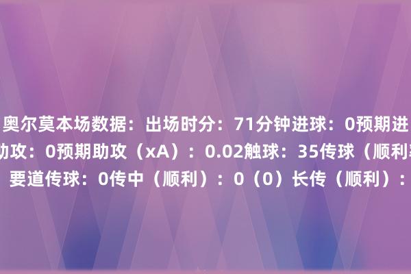 奥尔莫本场数据:出场时分:71分钟进球:0预期进球(xG):0.21助攻:0预期助攻(xA):0.02触球:35传球(顺利率):18/24(75%)要道传球:0传中(顺利):0(0)长传(顺利):2(1)射正:1射偏:1被封堵射门:1过东谈主尝试(顺利):4(1)绝佳契机错失:1大地起义(顺利):8(3)空中起义(顺利):1(0)丢失球权:10犯规:1被犯规:1突围:0封堵:1阻止:0抢断:1被过